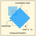 Example of CSS Compound Transform